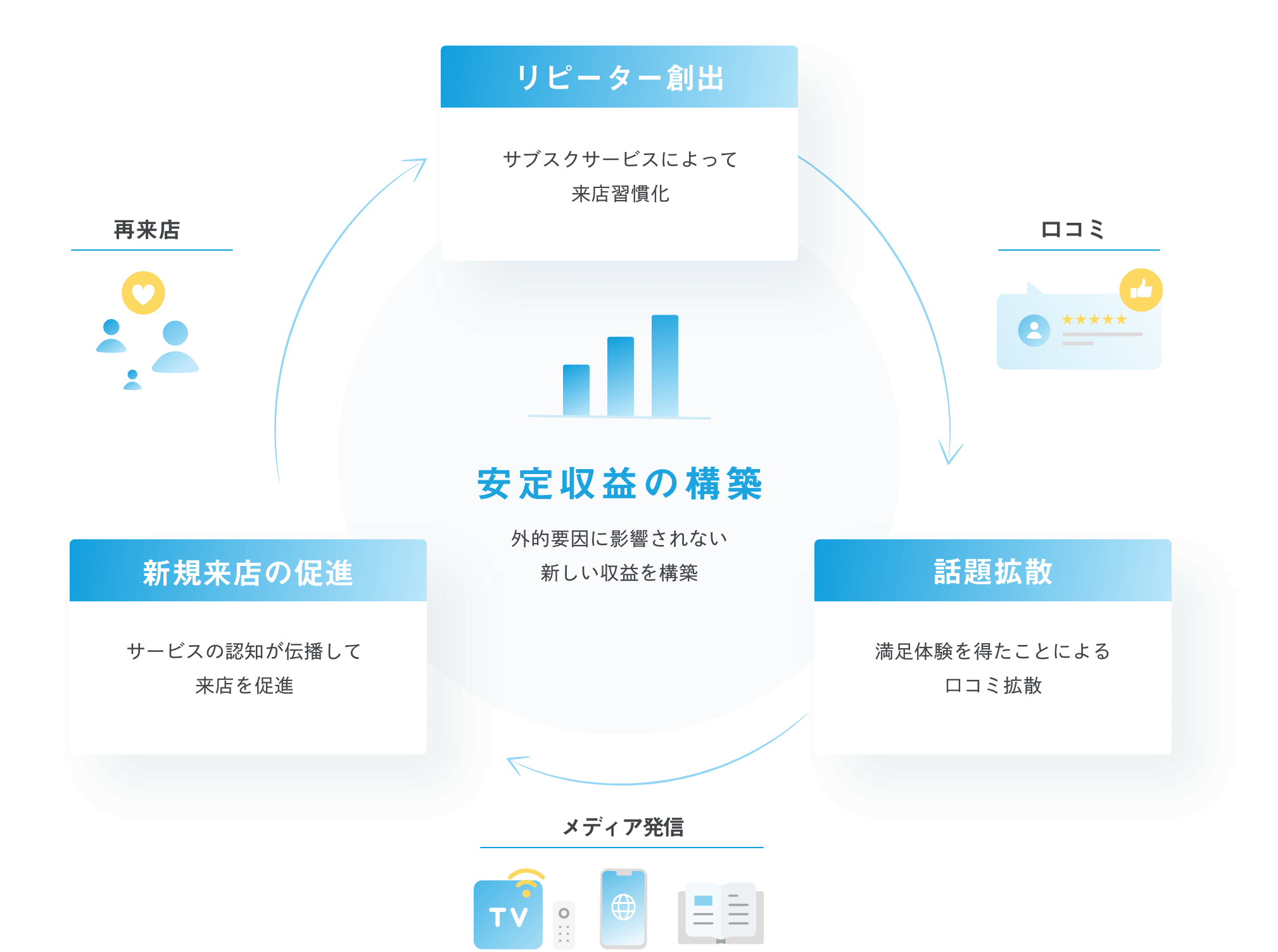 導入メリット図。