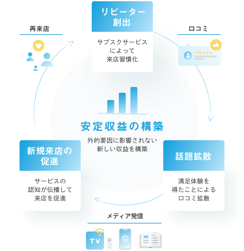 導入メリット図